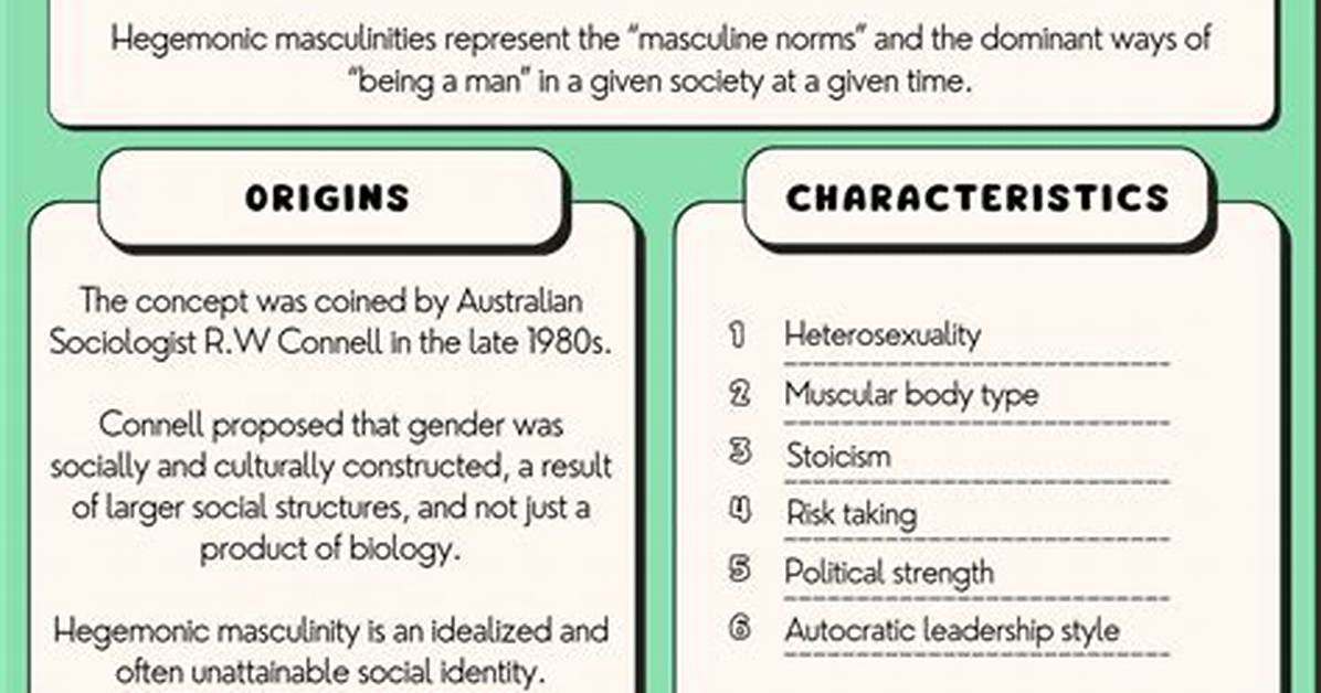 When Did Hegemonic Masculinity Begin?