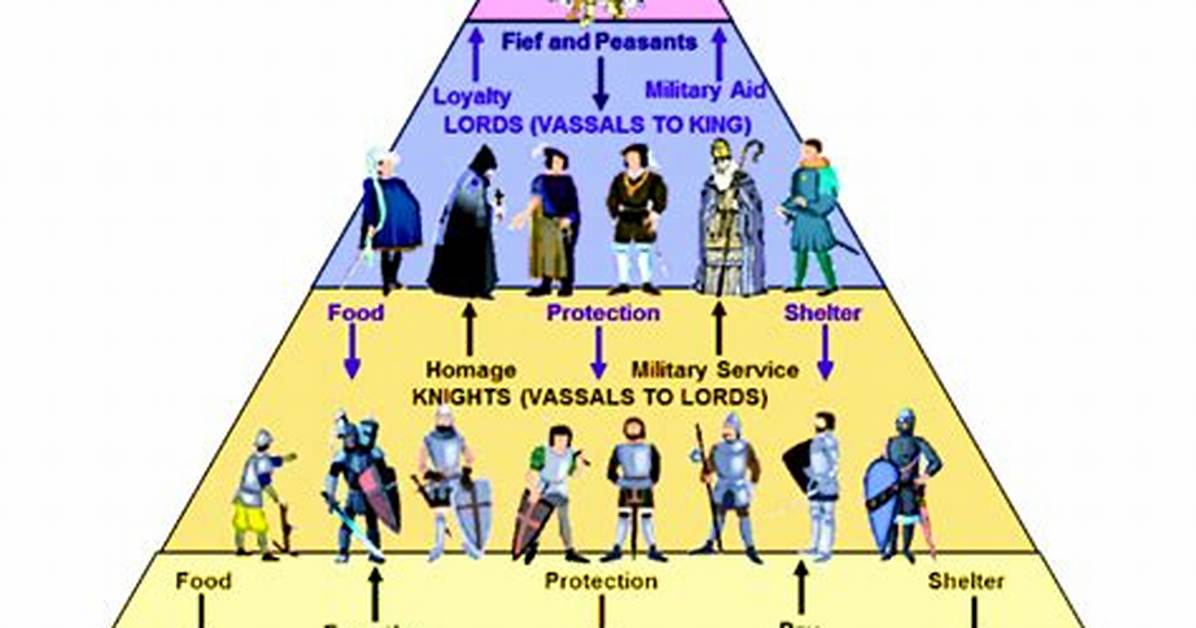 When Did Hierarchies Start?