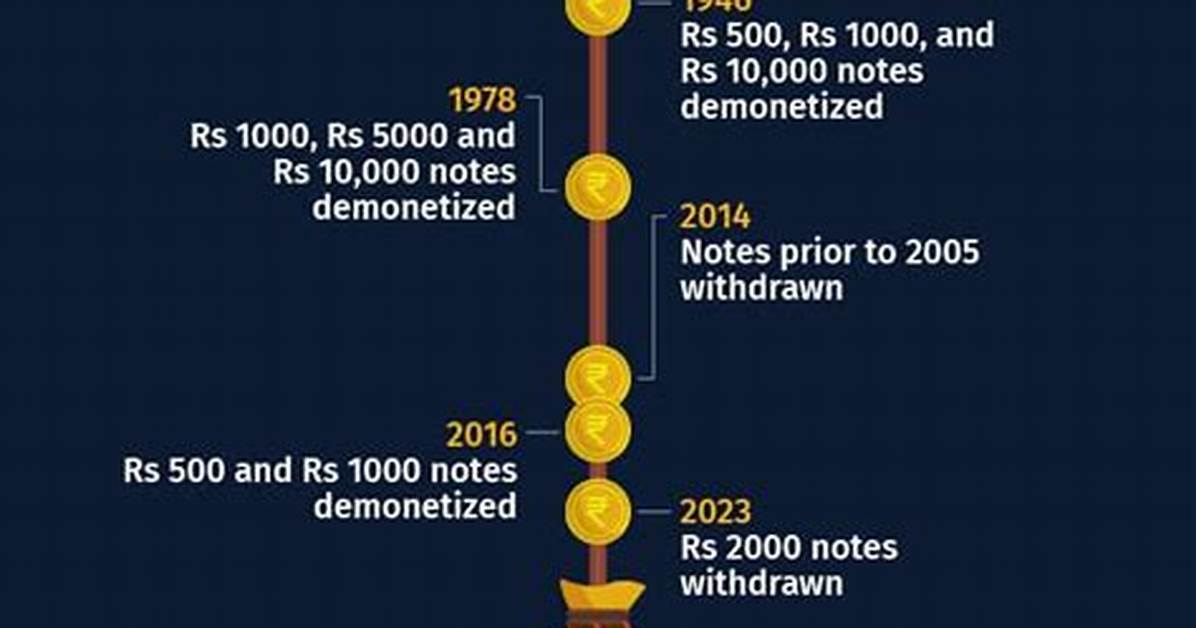 When Did India Demonetized?