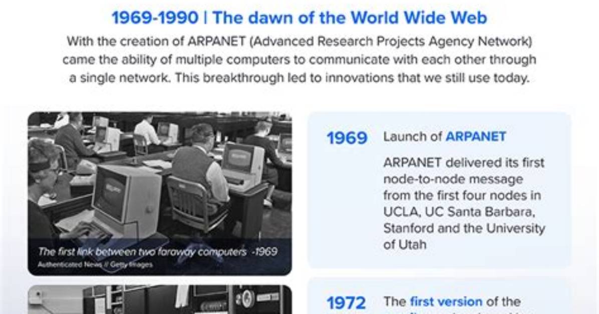 When Did Internet Begin?