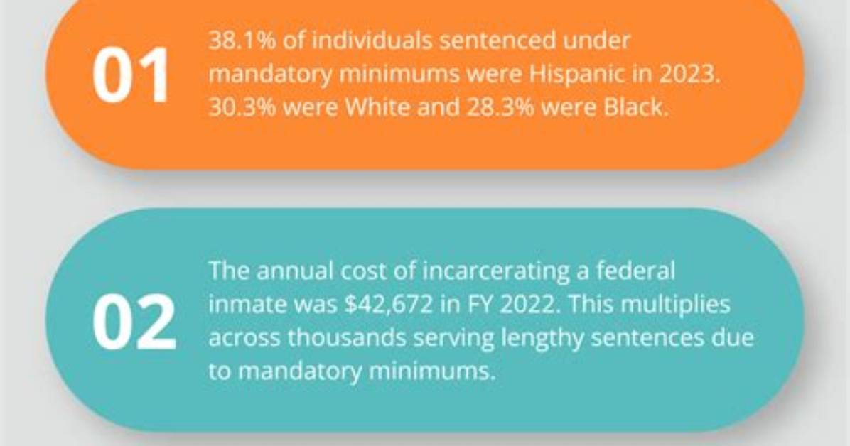 When Did Mandatory Minimums Start?