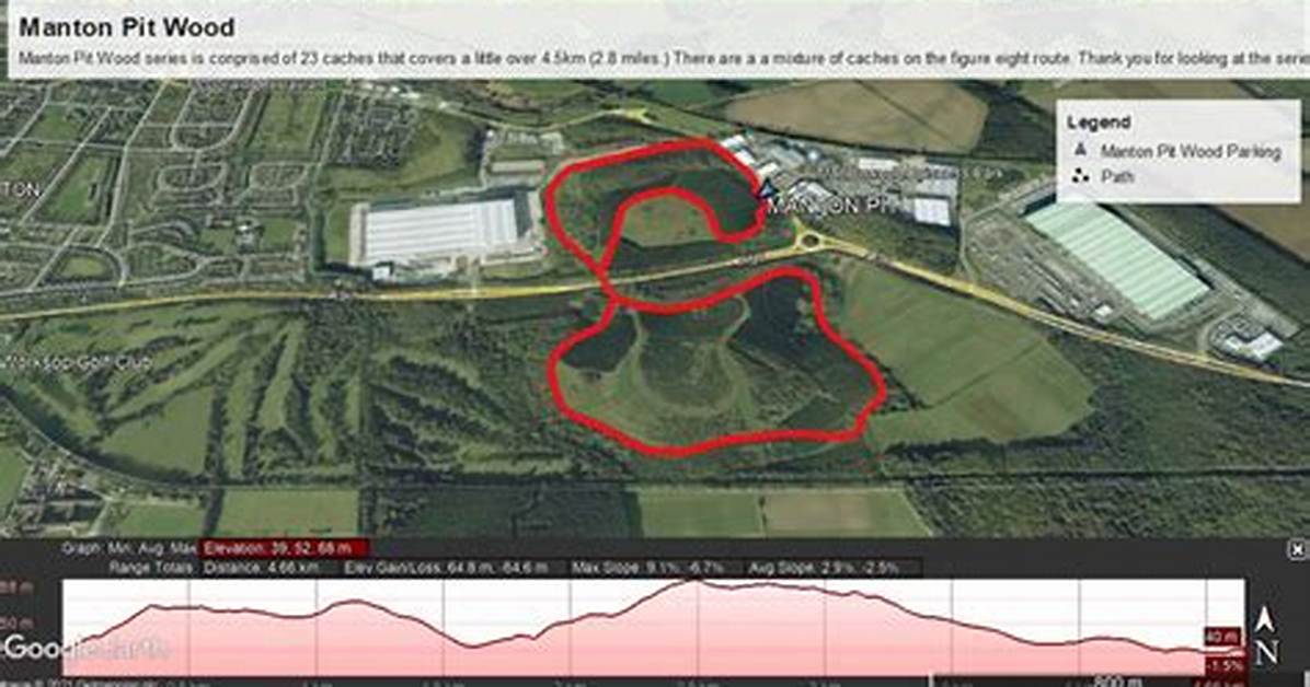 When Did Manton Pit Close?