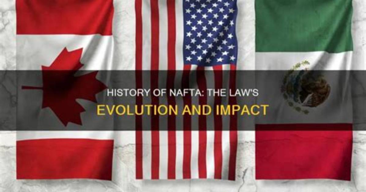 When Did Nafta Begin? | Contextresponse. Com