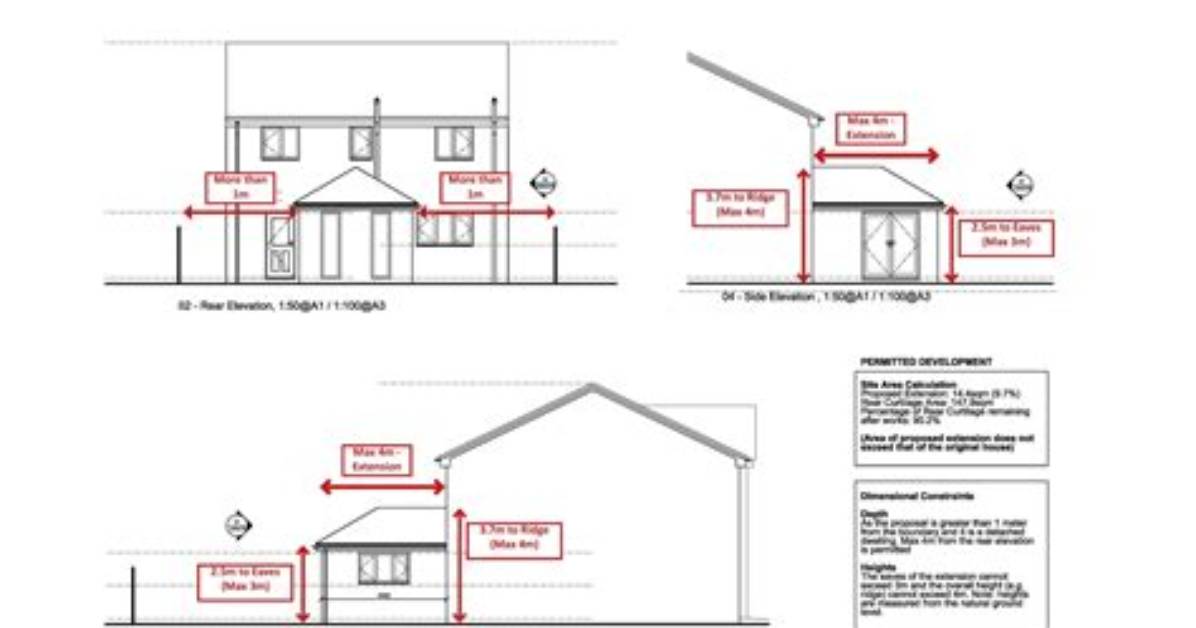 When Did Permitted Development Start?