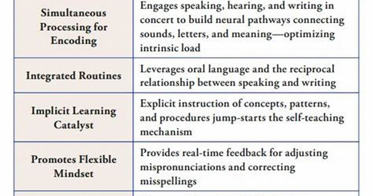 When Did Phonics Begin?
