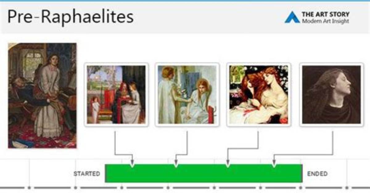 When Did Pre Raphaelite End?