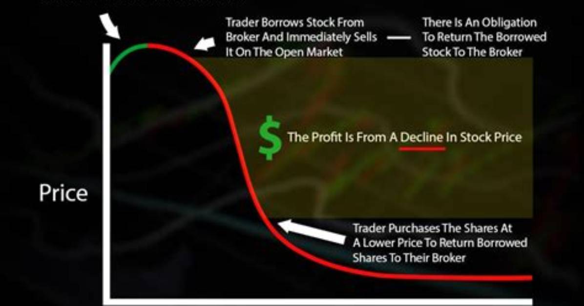 When Did Shorting Stocks Start?