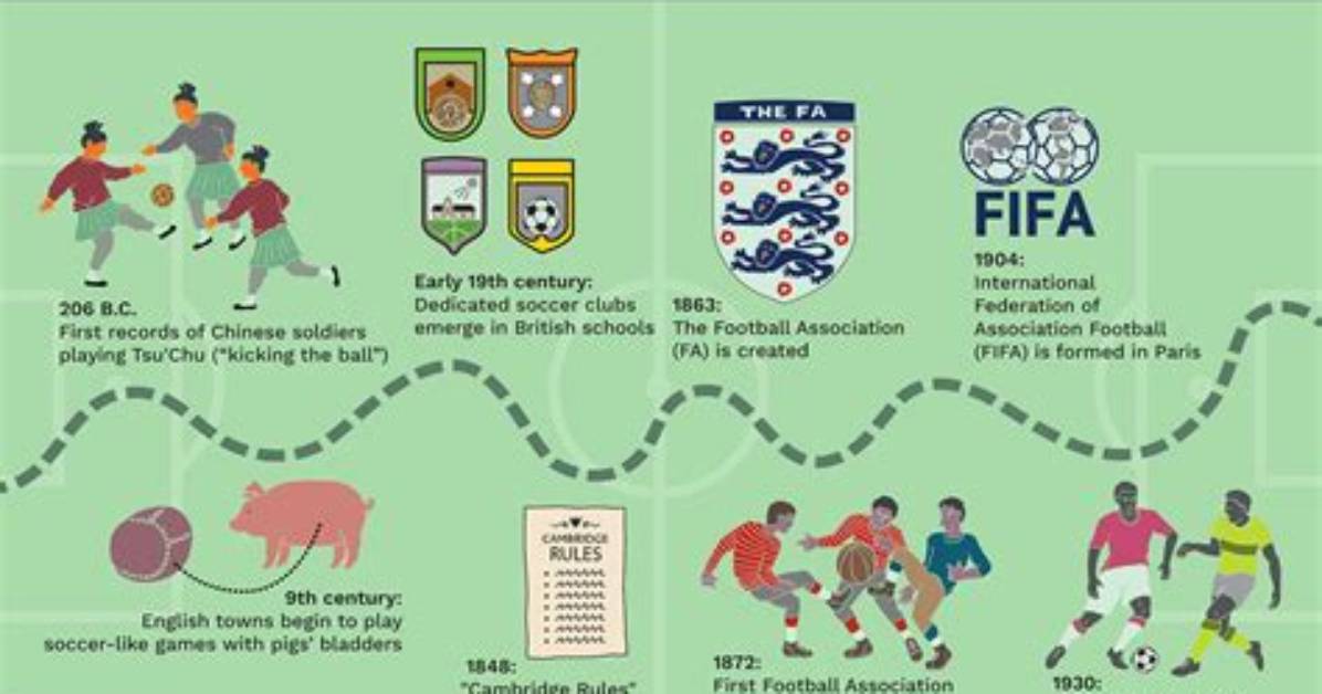 When Did Soccer Start?