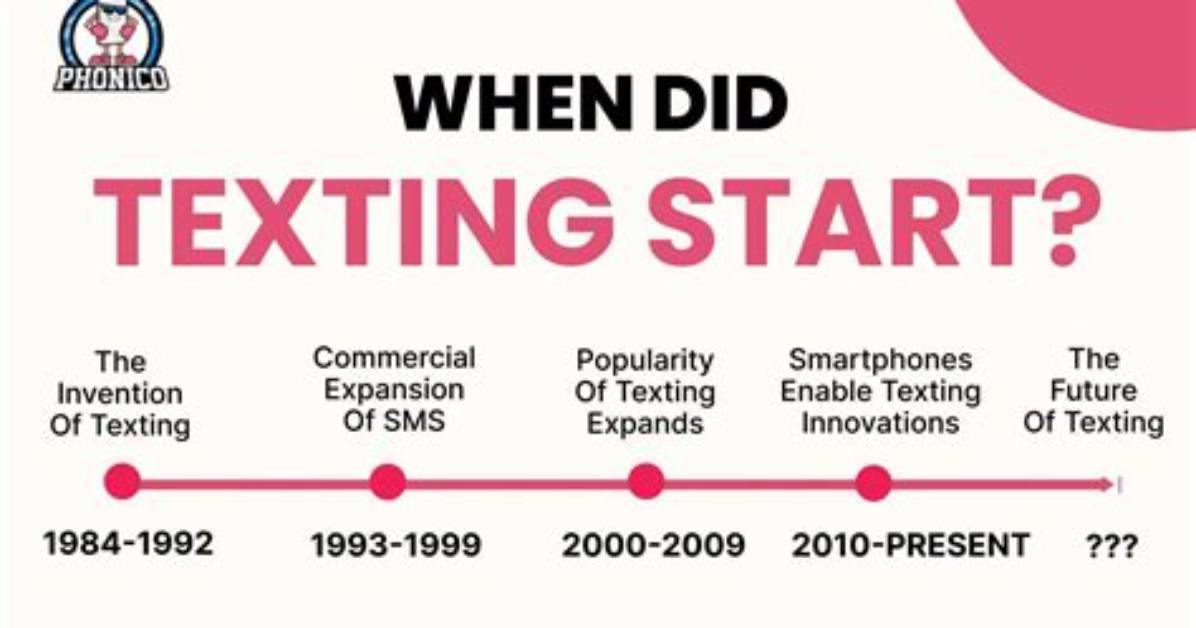 When Did Texting Start - How to Discuss