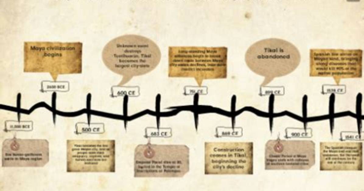 When Did the Classic Maya Begin and End