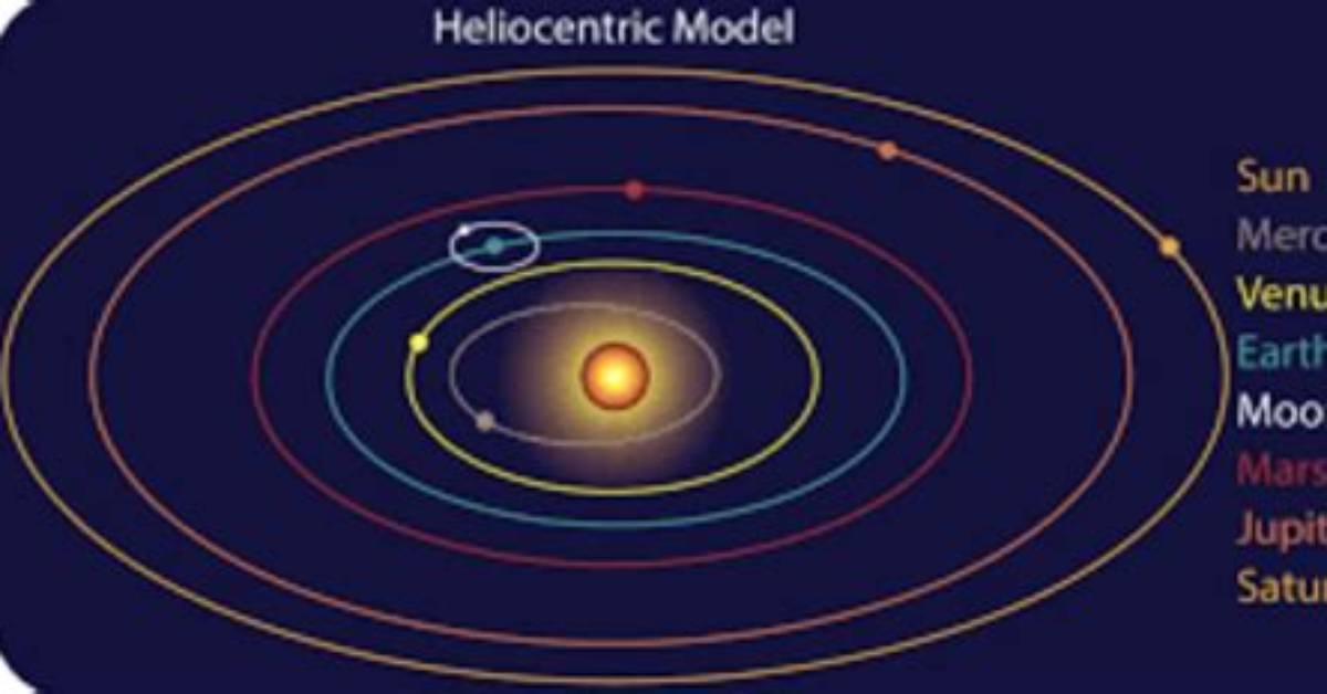 When Did the Heliocentric Model Become Accepted?