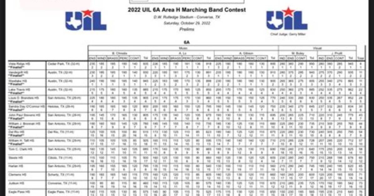 When Did Uil Add 6A?