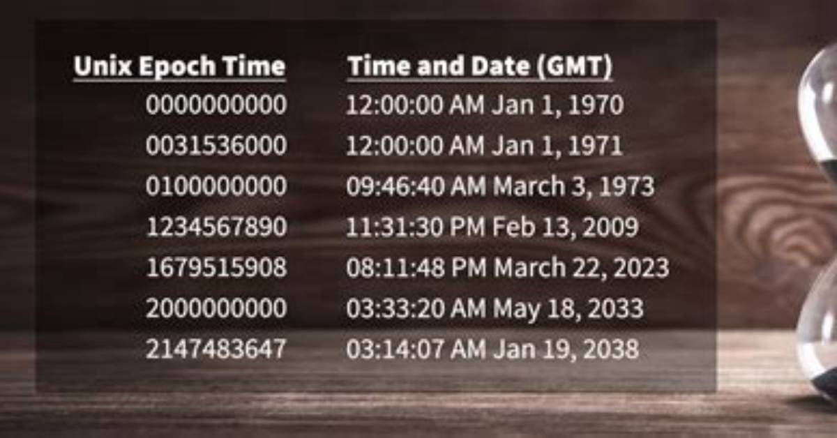 When Did Unix Time Start?