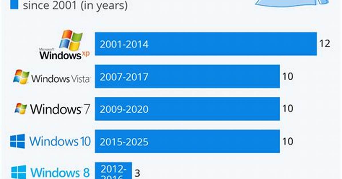 When Did Windows Xp Get Discontinued?