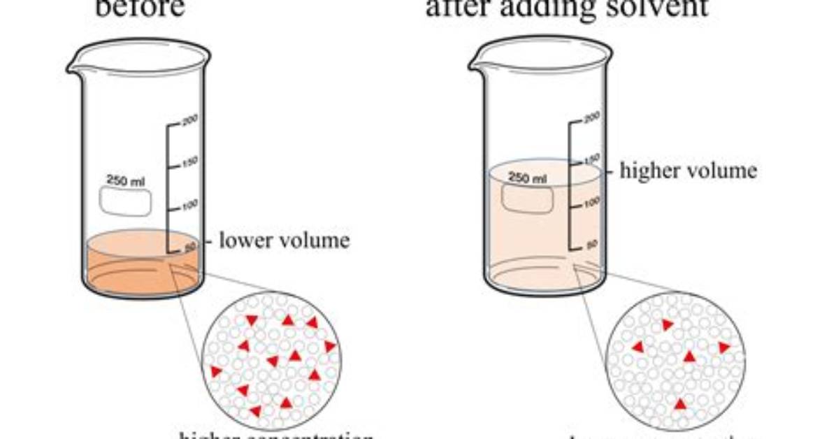 When Diluting Chemicals Add?
