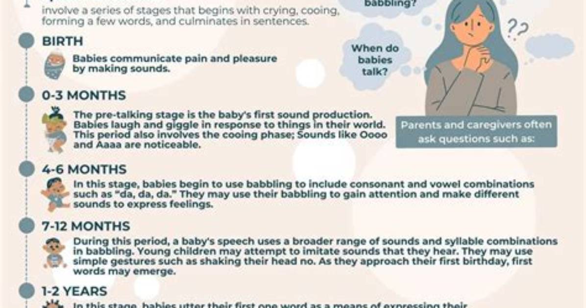 When Do Babies Babble Mama?