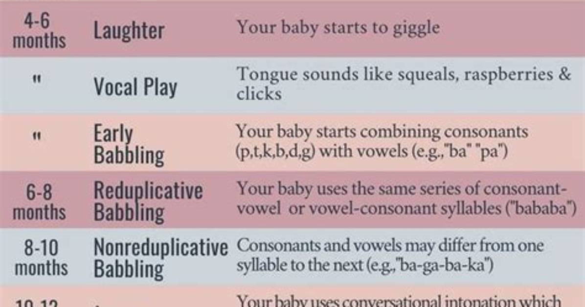 When Do Babies Make Consonant Sounds?
