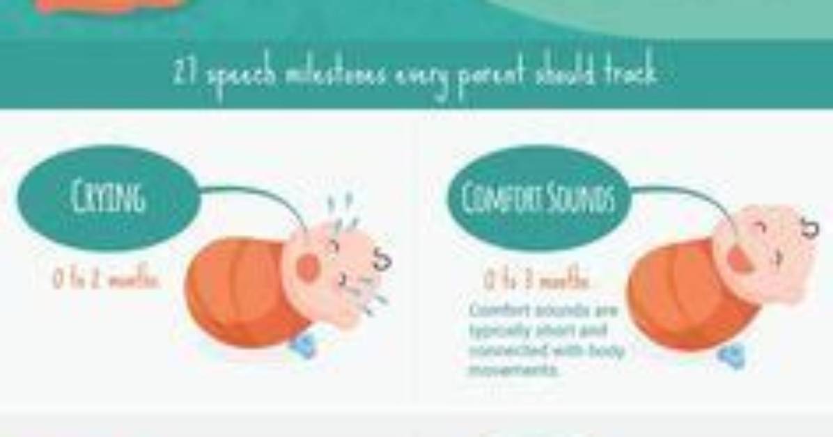 When Do Babies Talk?