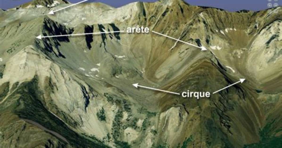 When Do Cirques Form?