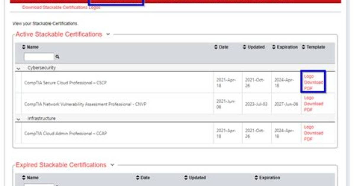 When Do Comptia Certifications Expire?
