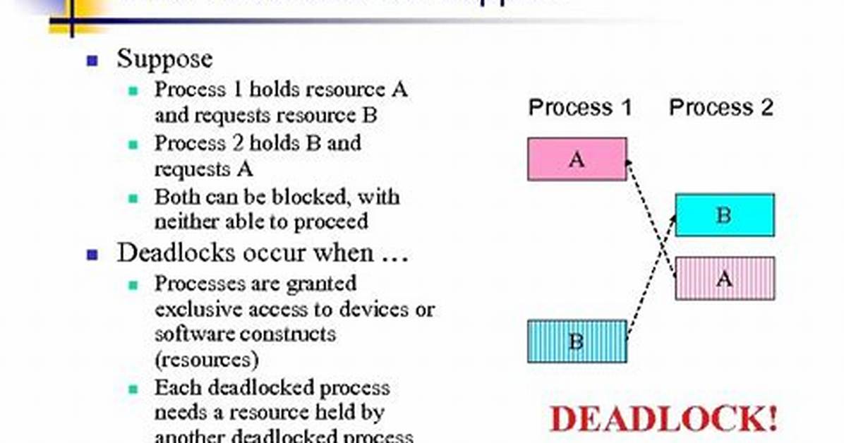 When Do Deadlocks Occur?