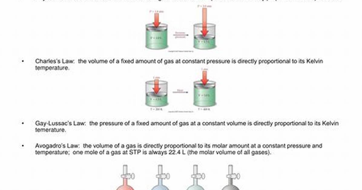When Do Gases Behave Ideally?