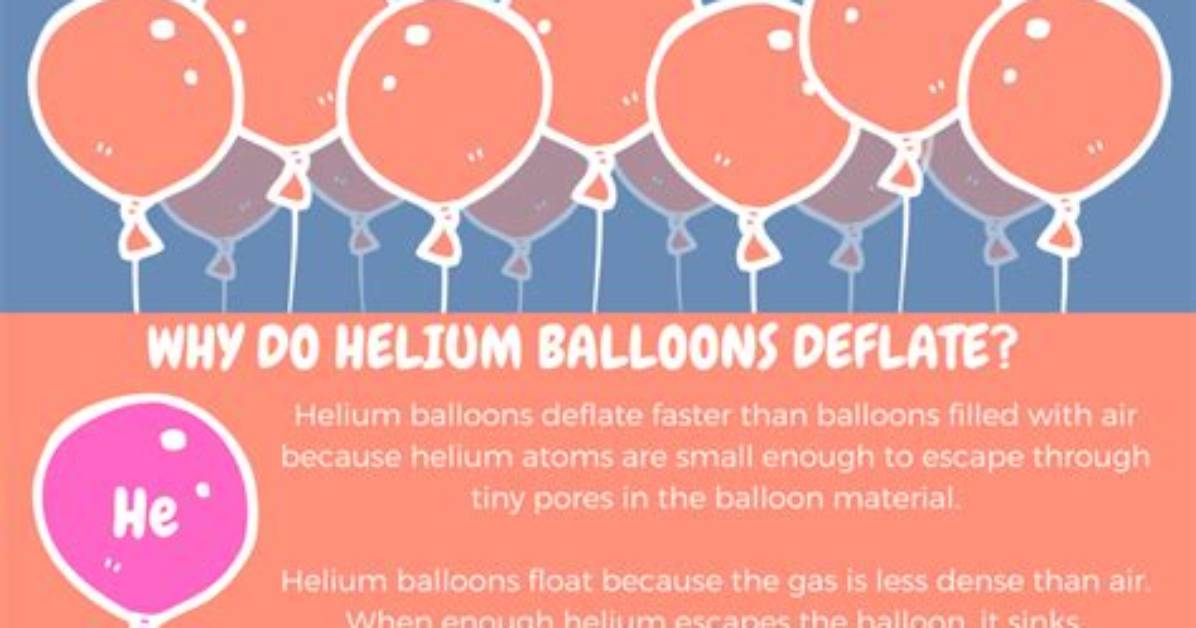 When Do Helium Balloons Deflate?