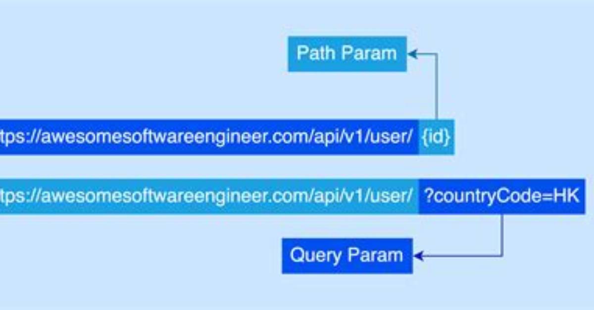 When Do I Use Path Params Vs. Query Params in a Restful Api?