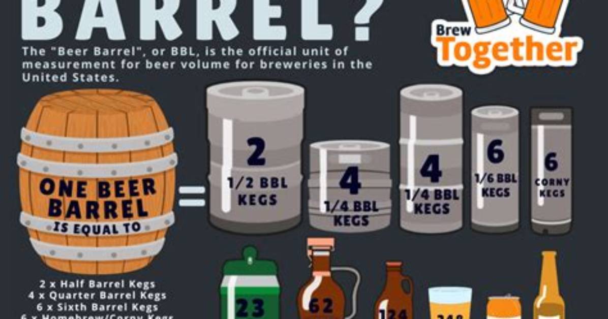When Do Kegs Expire?