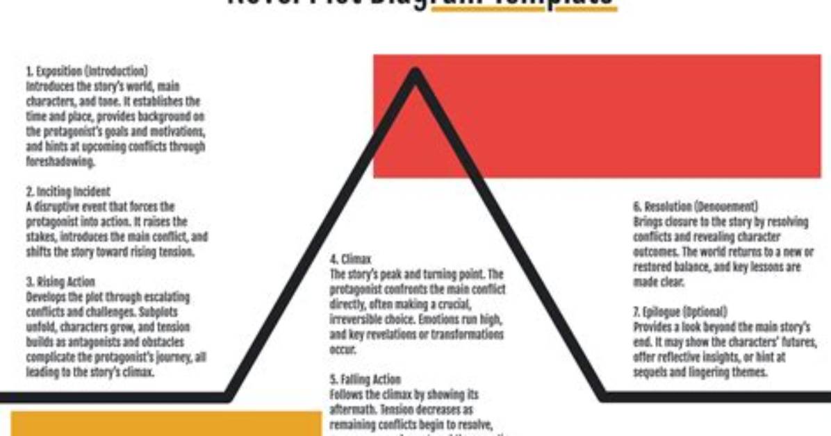 When Do Novelists Peak?