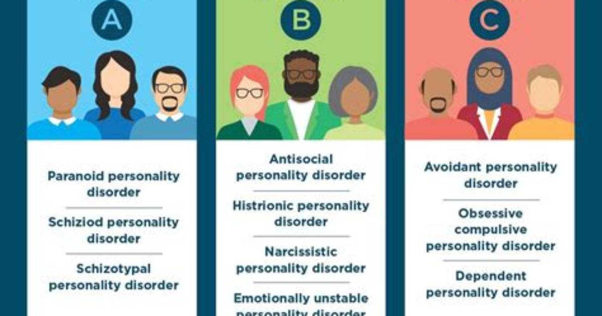 When Do Personality Disorders Start?