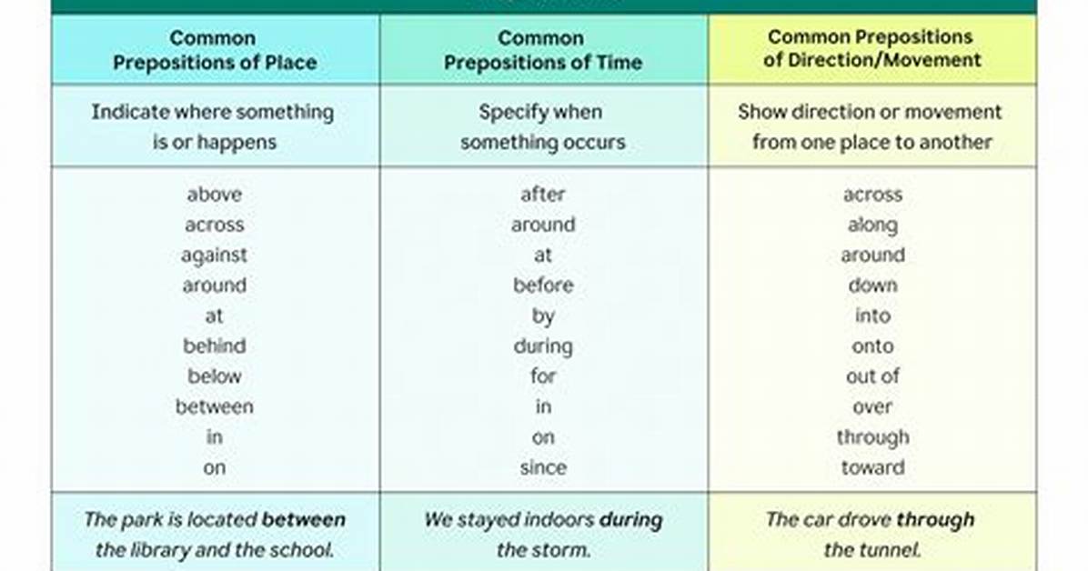 When Do Prepositions Take Inflections?