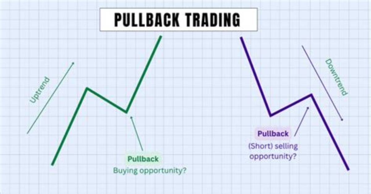 When Do Pullbacks Happen?