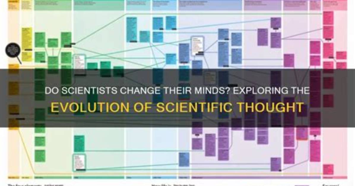 When Do Scientific Explanations Change?