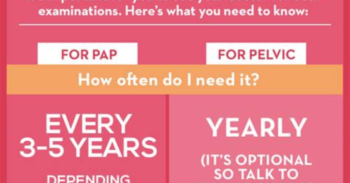 When Do Smear Tests Start?