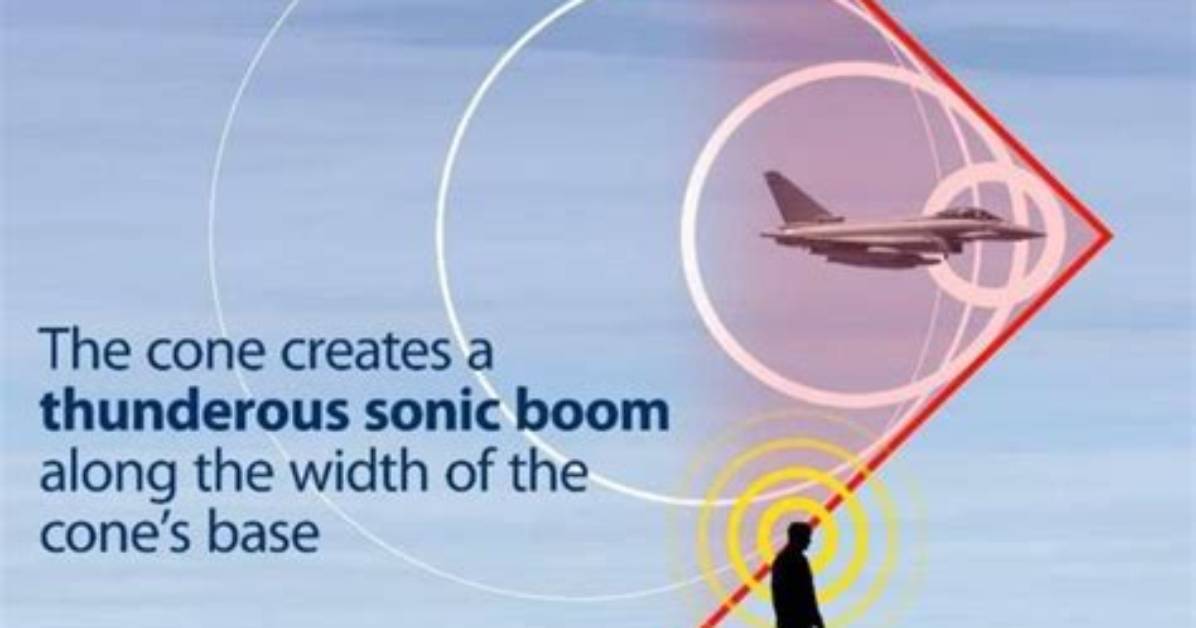 When Do Sonic Booms Occur?
