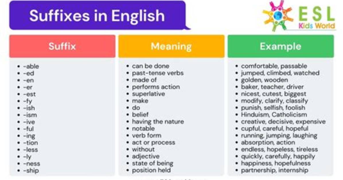 When Do Suffixes Change?