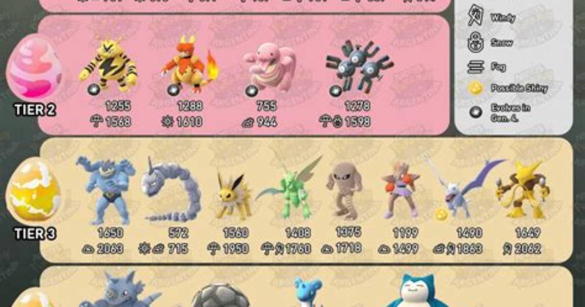 When Do the Raids Change Pokemon Go