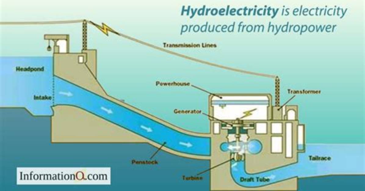 When Do We Use Hydroelectricity?