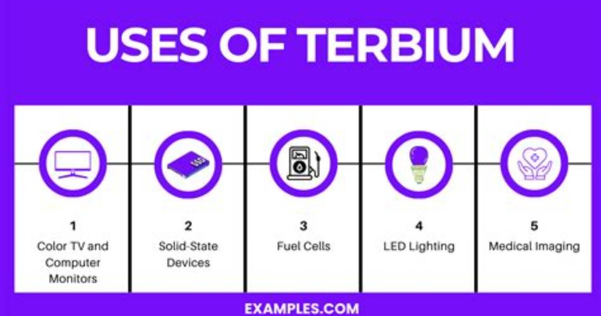 When Do We Use Terbium?