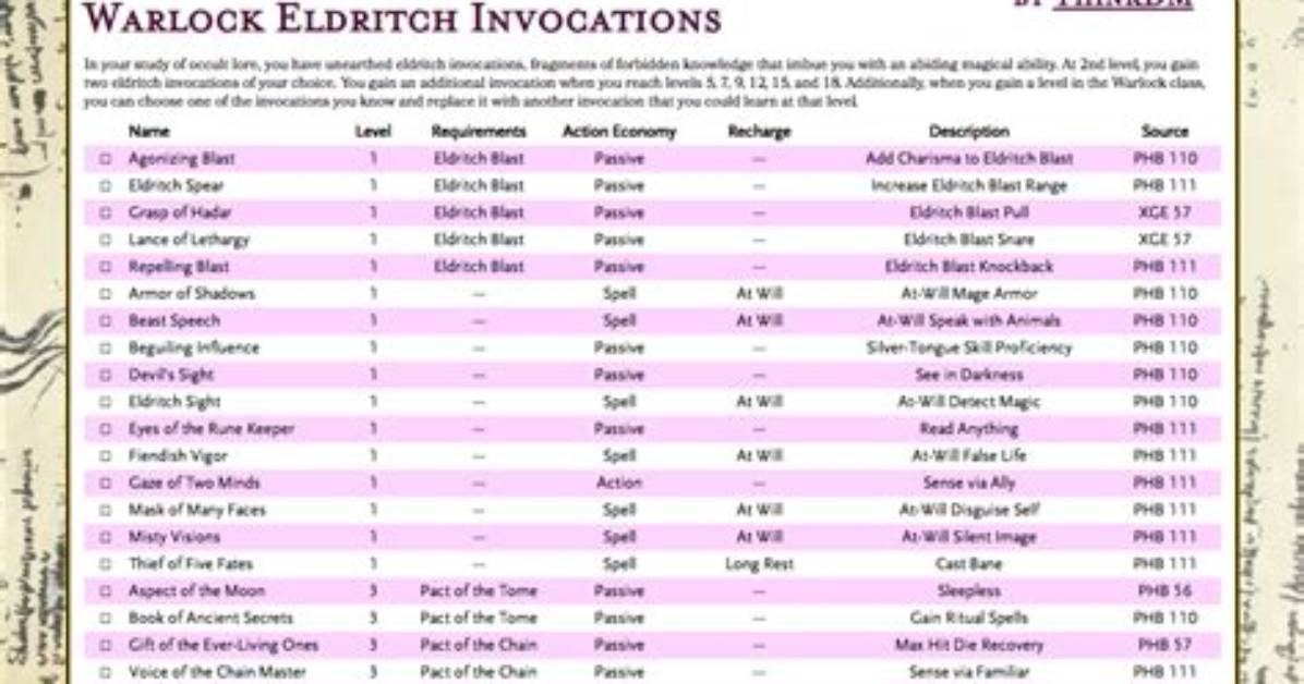 When Do You Get Eldritch Invocations?