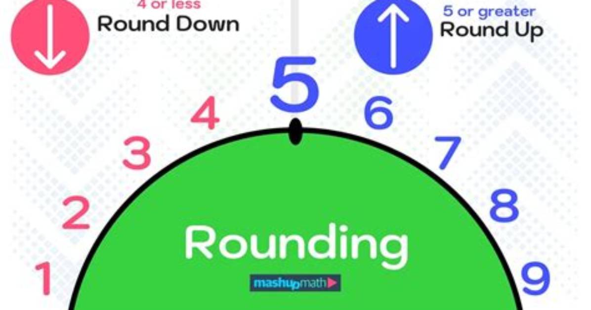 When Do You Round up?