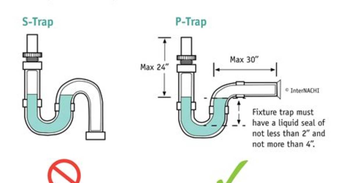 When Do You Use an S Trap?