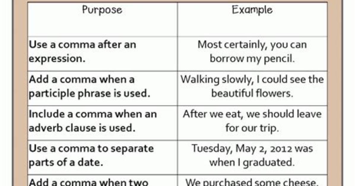 When Do You Use Commas?