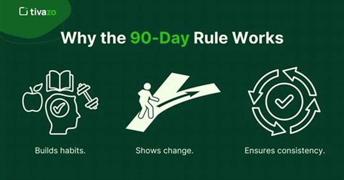 When Does 90 Day Rule Start?