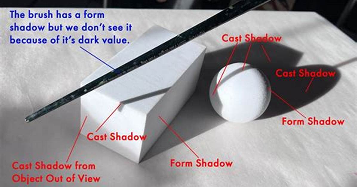 When Does a Shadow Form