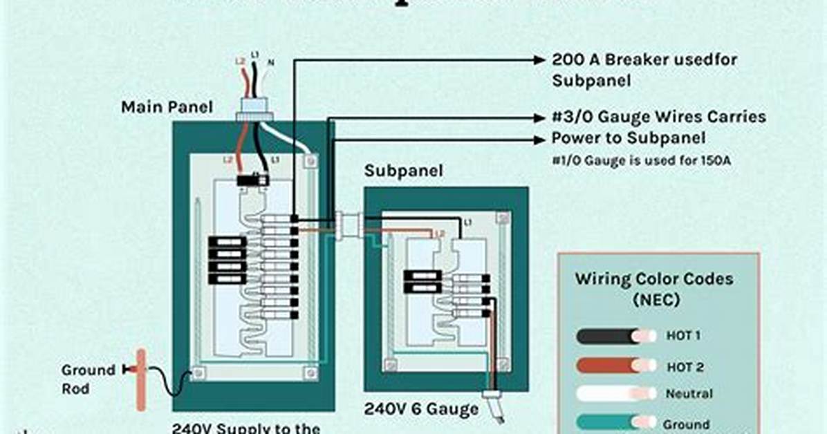 When Does a Subpanel Need a Main Breaker?