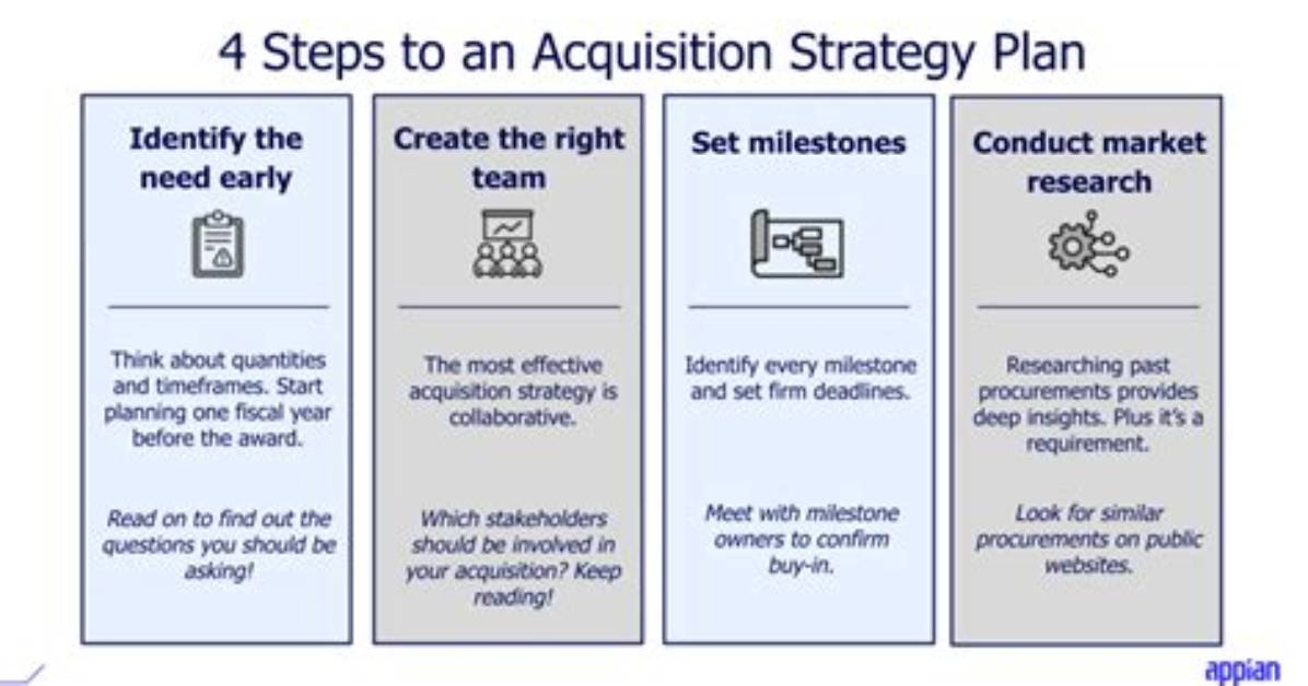 When Does Acquisition Planning Begin?