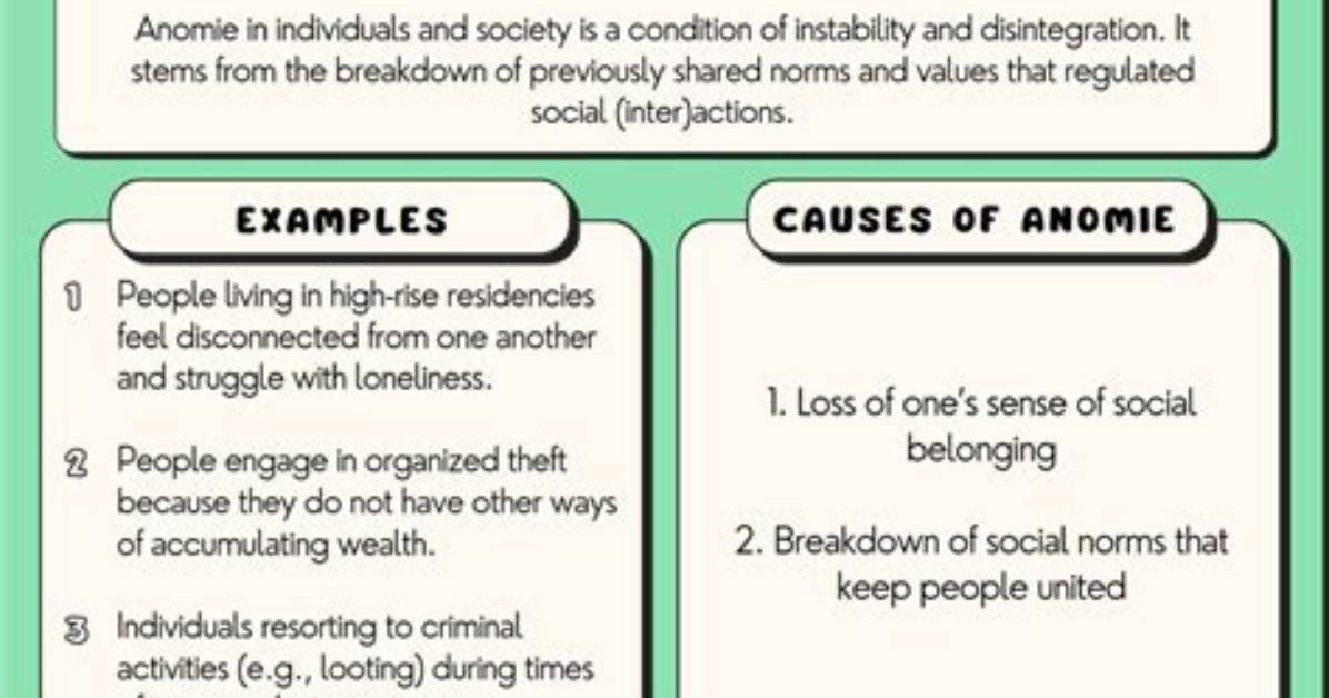 When Does Anomie Occur?