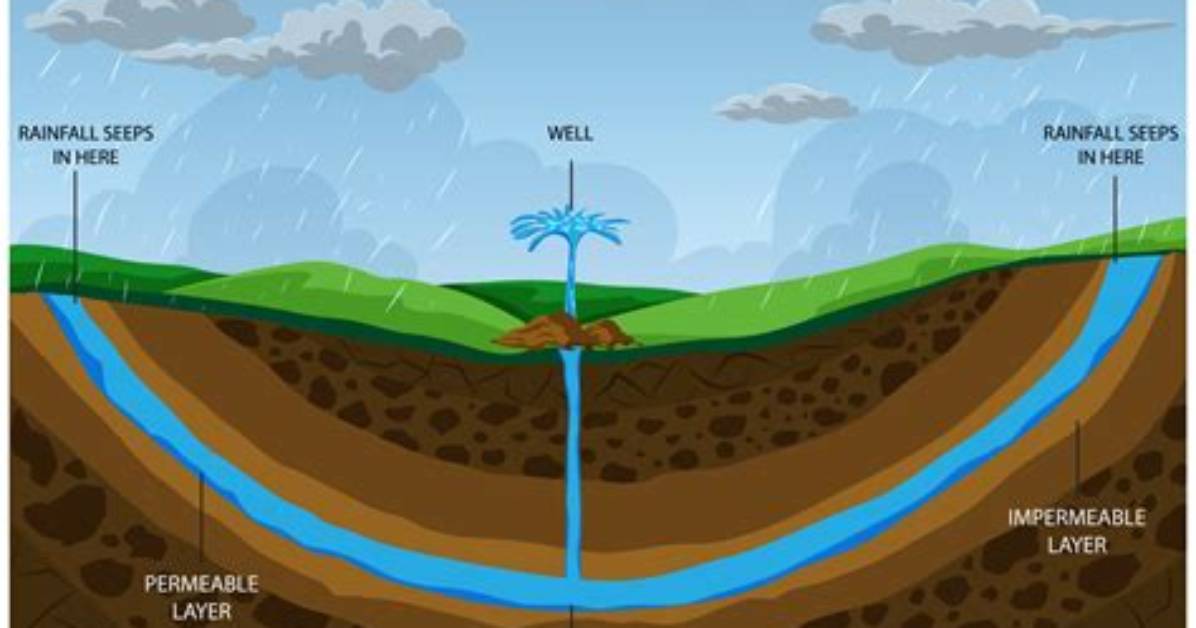 When Does Artesian Well Occur?